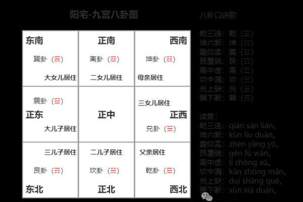 出大官又发财的风水阳宅特征是什么