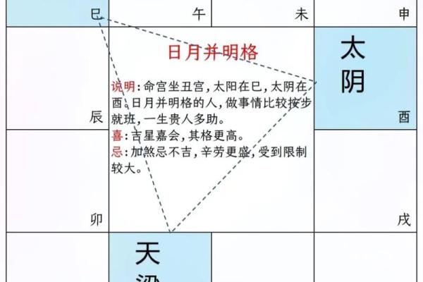女强人命格紫微斗数 女强人的命不好吗？