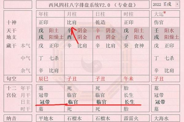 怎么看八字格局