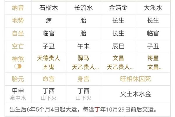 高学历八字