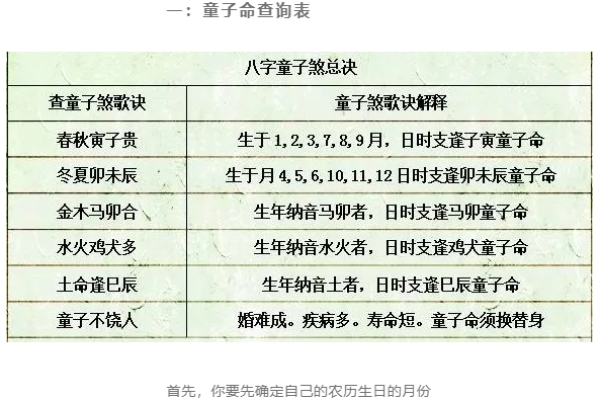 童子命的八字