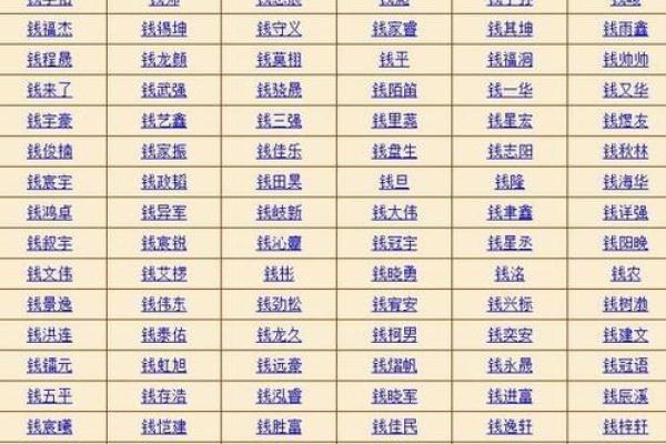 测名字吉凶免费测试打分