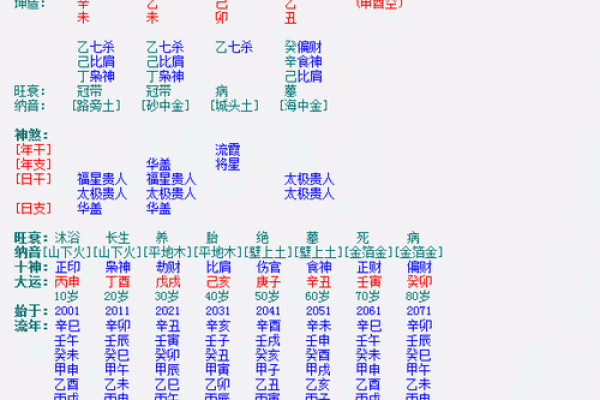 姓名数理和八字命盘