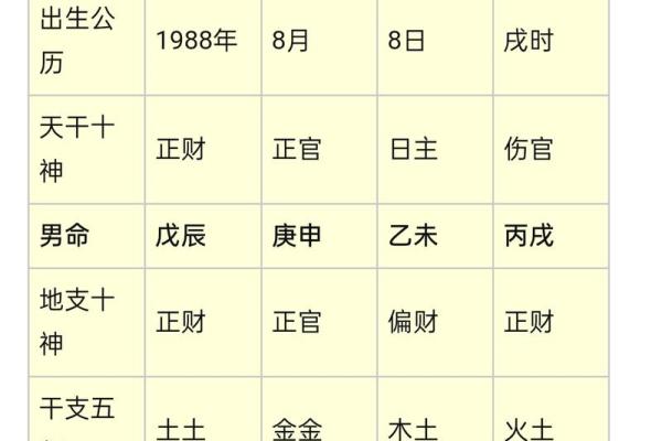 水木相生格局八字