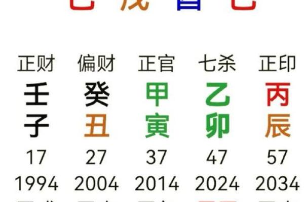 四库全的八字是什么命