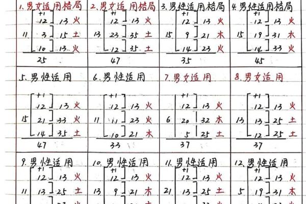 五格八字取名