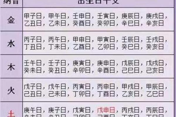 八字日柱地势长生解析详解