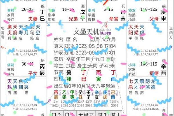 紫薇斗数用真太阳时吗