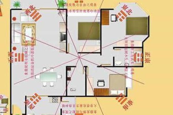 东西走向房子风水局