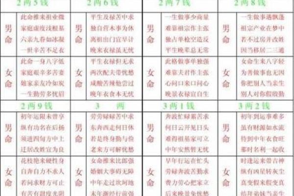 剖腹产八字准吗