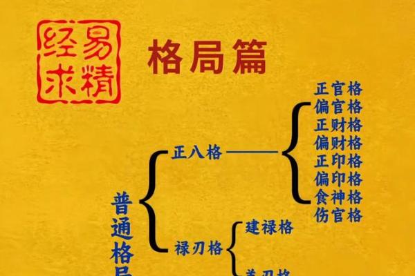 八字一共有多少种格局
