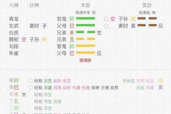 算命算卦