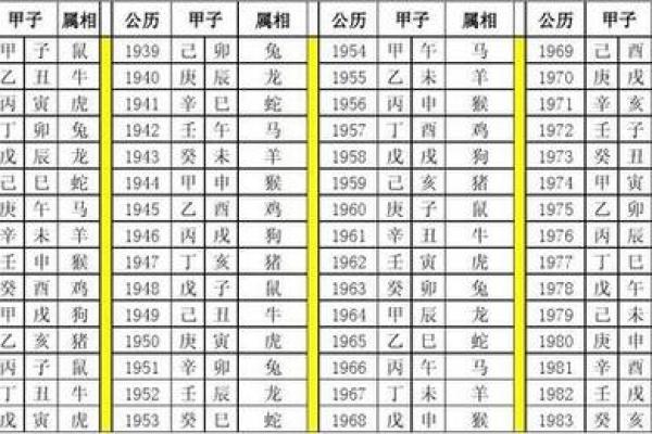 算命六甲是多少岁数