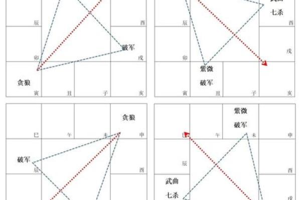 紫薇斗数贪狼化解