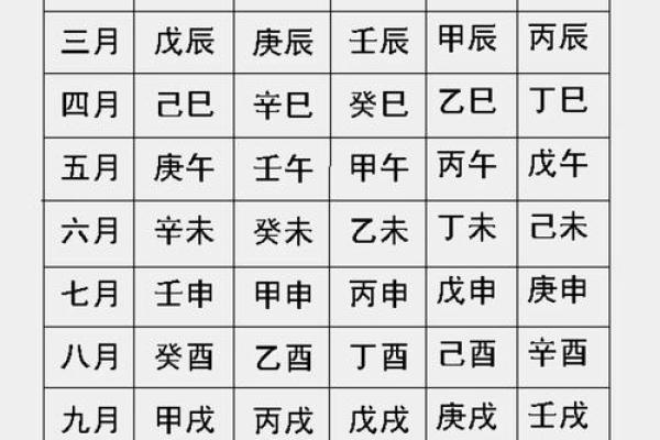 生辰八字取名字免费起名