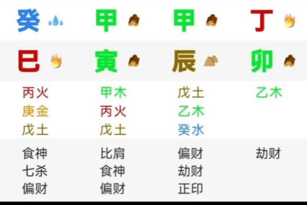 八字中建禄格是几等命
