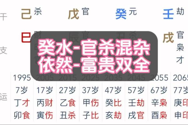 八字中“官杀混杂”的人难富贵吗