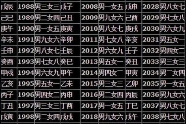男女八字姻缘