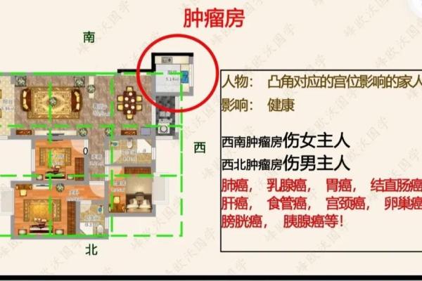 房子缺角的可怕，风水来告诉你