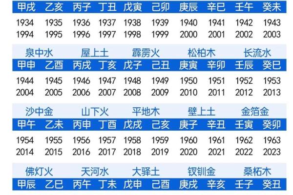 水瓶座头型,八字里最好的神煞