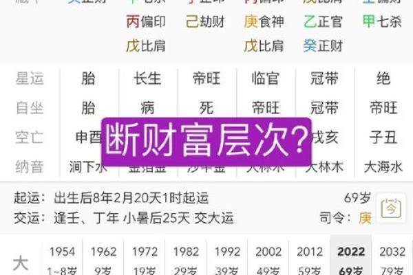 八字算财运准吗-八字算财运免费算