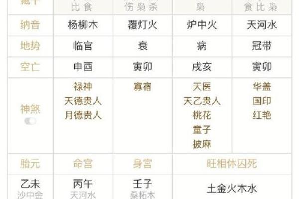 好女人的八字