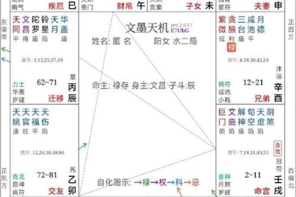紫薇斗数看月份