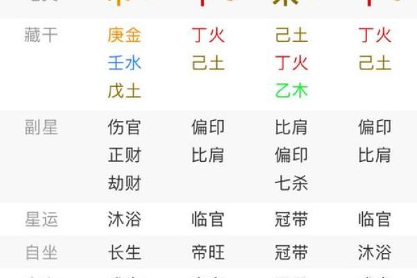 免费八字测官运和官位,官运测算