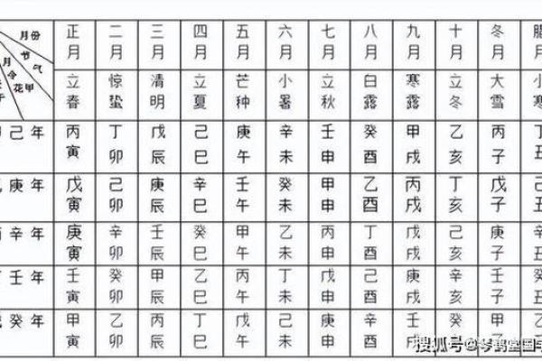 「八字案例」天干三个庚金