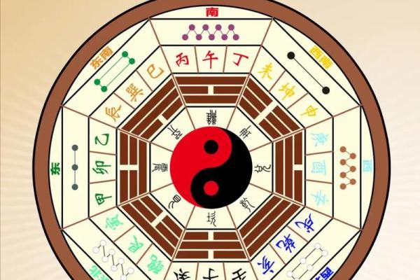 壬丙兼子午阳宅风水