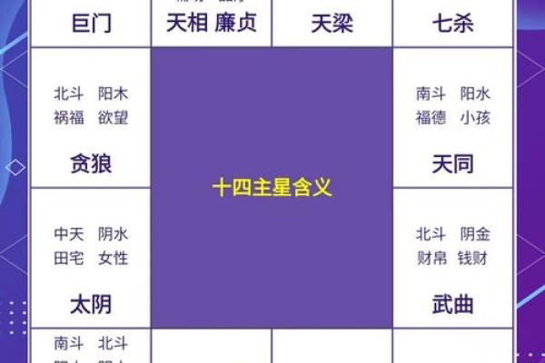 紫微斗数十四主星:贪狼星概论 紫微斗数十四主星:贪狼星概论