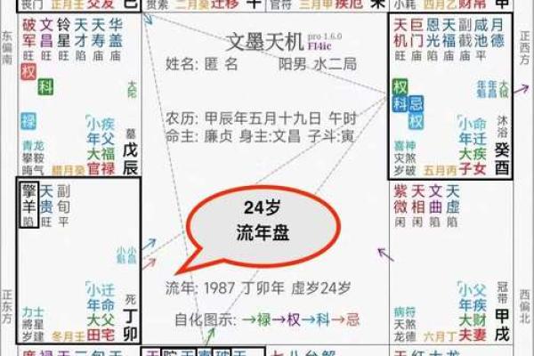 紫薇斗数辰戌宫