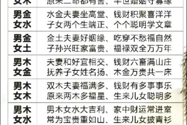 女人是男八字