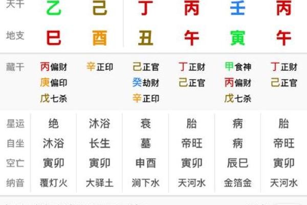 八字命盘里的帝旺