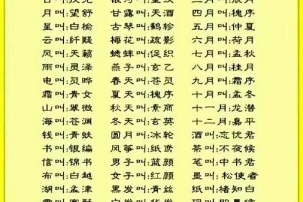 按生辰八字取名字打分