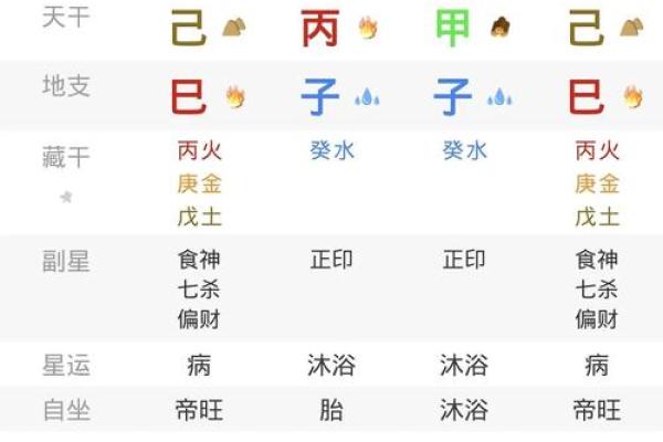 八字流月中官印是什么意思