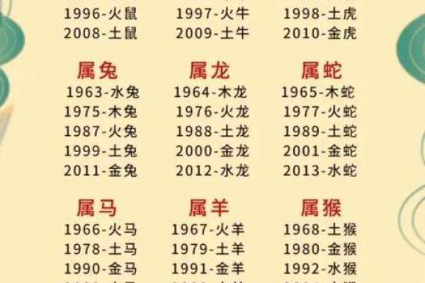 生辰八字怎么看啥命