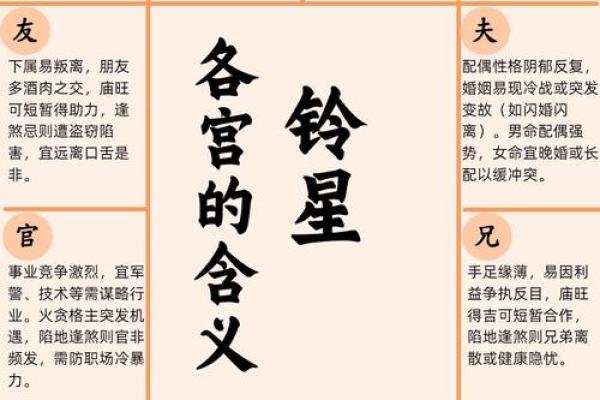 紫薇斗数煞星激发