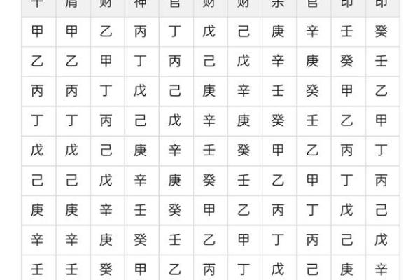 八字算命：劫财多的男人婚必不顺