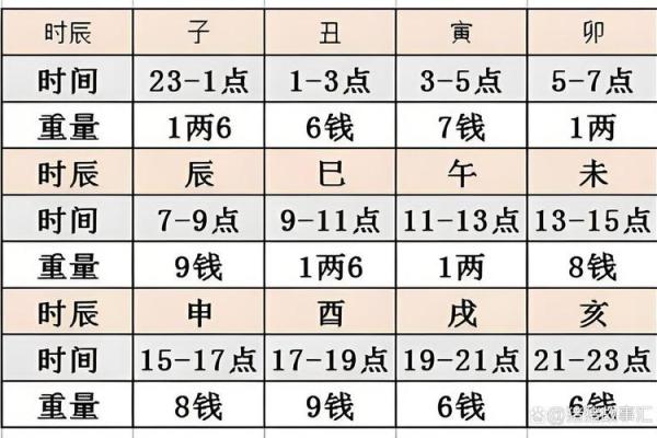 袁天罡男女称骨算命：三两八钱命运详解
