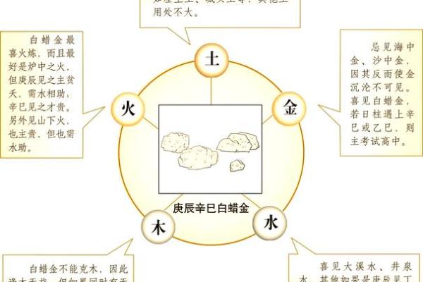 八字水火相克