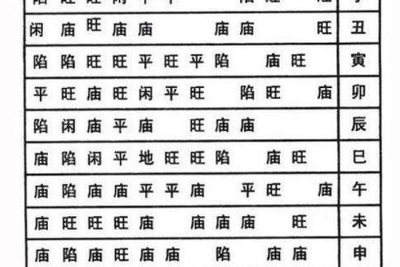 紫薇星入兄弟宫旺科