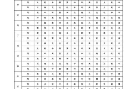 常用八字神煞介绍 孤辰寡宿