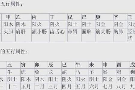 八字病重