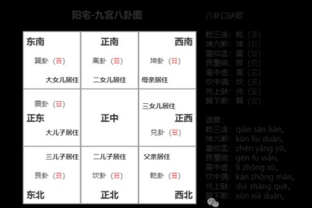 出大官又发财的风水阳宅特征是什么