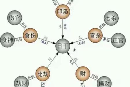 八字三个火