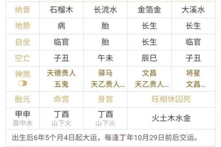 高学历八字