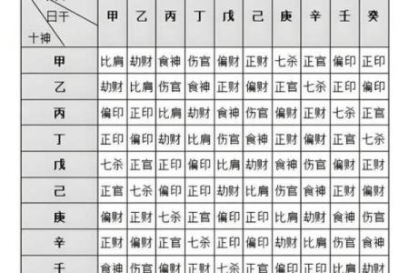 八字地支财生杀 八字地支财亡生旺