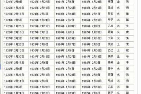 八字是什么肖