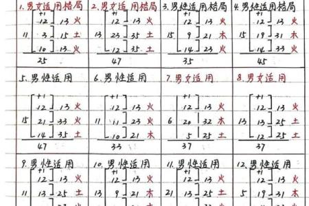 五格八字取名